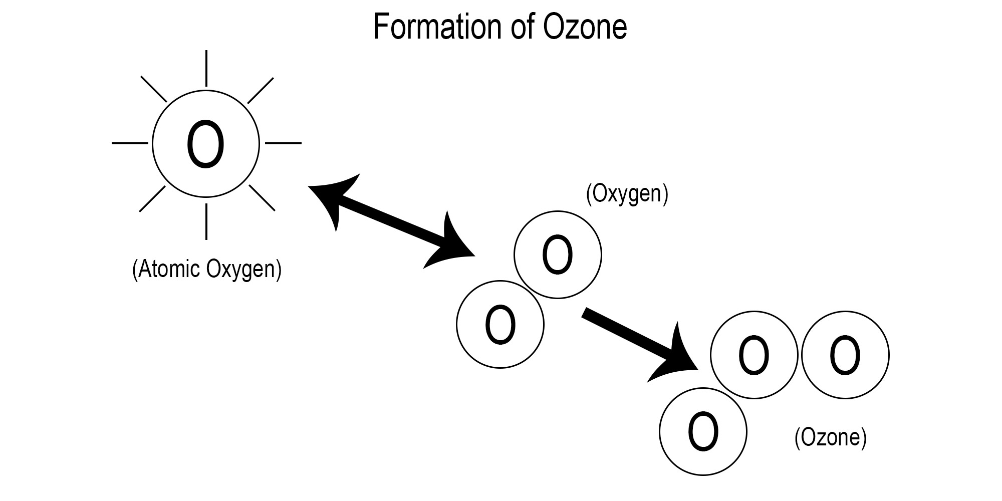 composizione ozono