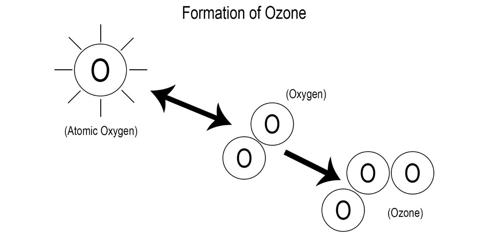 ozone main toxicant photochemic al smog